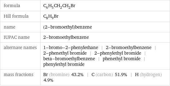 formula | C_6H_5CH_2CH_2Br Hill formula | C_8H_9Br name | (2-bromoethyl)benzene IUPAC name | 2-bromoethylbenzene alternate names | 1-bromo-2-phenylethane | 2-bromoethylbenzene | 2-phenethyl bromide | 2-phenylethyl bromide | beta-bromoethylbenzene | phenethyl bromide | phenylethyl bromide mass fractions | Br (bromine) 43.2% | C (carbon) 51.9% | H (hydrogen) 4.9%