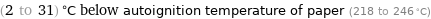 (2 to 31) °C below autoignition temperature of paper (218 to 246 °C)