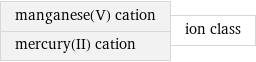 manganese(V) cation mercury(II) cation | ion class