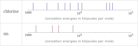 Reactivity