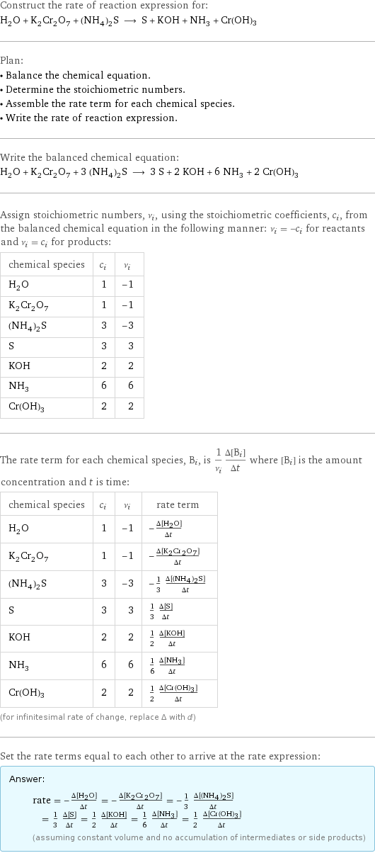 Construct the rate of reaction expression for: H_2O + K_2Cr_2O_7 + (NH_4)_2S ⟶ S + KOH + NH_3 + Cr(OH)3 Plan: • Balance the chemical equation. • Determine the stoichiometric numbers. • Assemble the rate term for each chemical species. • Write the rate of reaction expression. Write the balanced chemical equation: H_2O + K_2Cr_2O_7 + 3 (NH_4)_2S ⟶ 3 S + 2 KOH + 6 NH_3 + 2 Cr(OH)3 Assign stoichiometric numbers, ν_i, using the stoichiometric coefficients, c_i, from the balanced chemical equation in the following manner: ν_i = -c_i for reactants and ν_i = c_i for products: chemical species | c_i | ν_i H_2O | 1 | -1 K_2Cr_2O_7 | 1 | -1 (NH_4)_2S | 3 | -3 S | 3 | 3 KOH | 2 | 2 NH_3 | 6 | 6 Cr(OH)3 | 2 | 2 The rate term for each chemical species, B_i, is 1/ν_i(Δ[B_i])/(Δt) where [B_i] is the amount concentration and t is time: chemical species | c_i | ν_i | rate term H_2O | 1 | -1 | -(Δ[H2O])/(Δt) K_2Cr_2O_7 | 1 | -1 | -(Δ[K2Cr2O7])/(Δt) (NH_4)_2S | 3 | -3 | -1/3 (Δ[(NH4)2S])/(Δt) S | 3 | 3 | 1/3 (Δ[S])/(Δt) KOH | 2 | 2 | 1/2 (Δ[KOH])/(Δt) NH_3 | 6 | 6 | 1/6 (Δ[NH3])/(Δt) Cr(OH)3 | 2 | 2 | 1/2 (Δ[Cr(OH)3])/(Δt) (for infinitesimal rate of change, replace Δ with d) Set the rate terms equal to each other to arrive at the rate expression: Answer: |   | rate = -(Δ[H2O])/(Δt) = -(Δ[K2Cr2O7])/(Δt) = -1/3 (Δ[(NH4)2S])/(Δt) = 1/3 (Δ[S])/(Δt) = 1/2 (Δ[KOH])/(Δt) = 1/6 (Δ[NH3])/(Δt) = 1/2 (Δ[Cr(OH)3])/(Δt) (assuming constant volume and no accumulation of intermediates or side products)