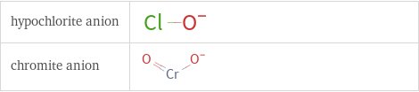 Structure diagrams