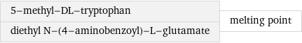 5-methyl-DL-tryptophan diethyl N-(4-aminobenzoyl)-L-glutamate | melting point