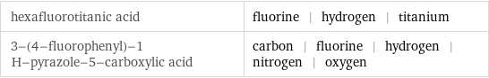 hexafluorotitanic acid | fluorine | hydrogen | titanium 3-(4-fluorophenyl)-1 H-pyrazole-5-carboxylic acid | carbon | fluorine | hydrogen | nitrogen | oxygen