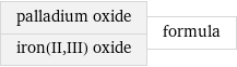 palladium oxide iron(II, III) oxide | formula