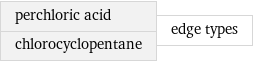 perchloric acid chlorocyclopentane | edge types