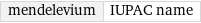 mendelevium | IUPAC name