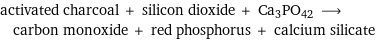 activated charcoal + silicon dioxide + Ca3PO42 ⟶ carbon monoxide + red phosphorus + calcium silicate