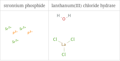 Structure diagrams