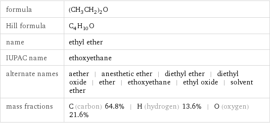 formula | (CH_3CH_2)_2O Hill formula | C_4H_10O name | ethyl ether IUPAC name | ethoxyethane alternate names | aether | anesthetic ether | diethyl ether | diethyl oxide | ether | ethoxyethane | ethyl oxide | solvent ether mass fractions | C (carbon) 64.8% | H (hydrogen) 13.6% | O (oxygen) 21.6%