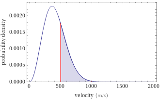 Probability density vs. speed