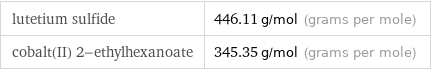 lutetium sulfide | 446.11 g/mol (grams per mole) cobalt(II) 2-ethylhexanoate | 345.35 g/mol (grams per mole)