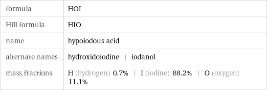 formula | HOI Hill formula | HIO name | hypoiodous acid alternate names | hydroxidoiodine | iodanol mass fractions | H (hydrogen) 0.7% | I (iodine) 88.2% | O (oxygen) 11.1%