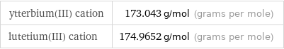 ytterbium(III) cation | 173.043 g/mol (grams per mole) lutetium(III) cation | 174.9652 g/mol (grams per mole)