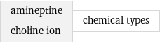 amineptine choline ion | chemical types