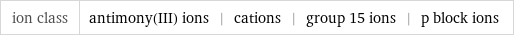 ion class | antimony(III) ions | cations | group 15 ions | p block ions