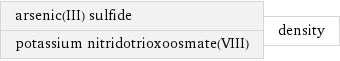 arsenic(III) sulfide potassium nitridotrioxoosmate(VIII) | density