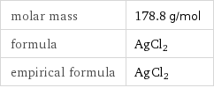molar mass | 178.8 g/mol formula | AgCl2 empirical formula | Ag_Cl_2