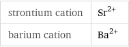 strontium cation | Sr^(2+) barium cation | Ba^(2+)