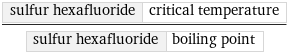 sulfur hexafluoride | critical temperature/sulfur hexafluoride | boiling point