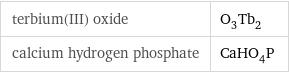 terbium(III) oxide | O_3Tb_2 calcium hydrogen phosphate | CaHO_4P