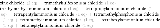zinc chloride (2 eq) | trimethylsulfoxonium chloride (1 eq) | triethylmethylammonium chloride (1 eq) | tetrapropylammonium chloride (1 eq) | tetrapentylammonium chloride (1 eq) | tetramethylphosphonium chloride (1 eq) | tetramethylammonium chloride (1 eq) | tetrahexylammonium chloride (1 eq) | tetraheptylammonium chloride (1 eq)