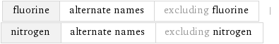 fluorine | alternate names | excluding fluorine | nitrogen | alternate names | excluding nitrogen