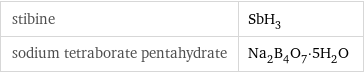 stibine | SbH_3 sodium tetraborate pentahydrate | Na_2B_4O_7·5H_2O