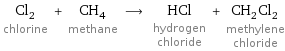 Cl_2 chlorine + CH_4 methane ⟶ HCl hydrogen chloride + CH_2Cl_2 methylene chloride