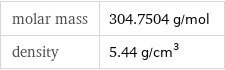 molar mass | 304.7504 g/mol density | 5.44 g/cm^3