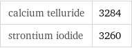 calcium telluride | 3284 strontium iodide | 3260