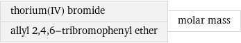 thorium(IV) bromide allyl 2, 4, 6-tribromophenyl ether | molar mass