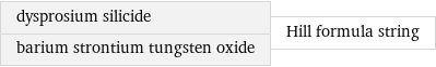 dysprosium silicide barium strontium tungsten oxide | Hill formula string