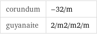 corundum | -32/m guyanaite | 2/m2/m2/m