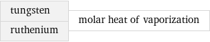 tungsten ruthenium | molar heat of vaporization