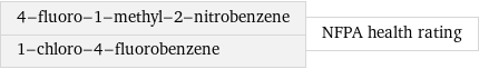 4-fluoro-1-methyl-2-nitrobenzene 1-chloro-4-fluorobenzene | NFPA health rating