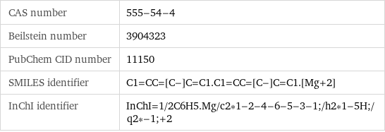 CAS number | 555-54-4 Beilstein number | 3904323 PubChem CID number | 11150 SMILES identifier | C1=CC=[C-]C=C1.C1=CC=[C-]C=C1.[Mg+2] InChI identifier | InChI=1/2C6H5.Mg/c2*1-2-4-6-5-3-1;/h2*1-5H;/q2*-1;+2