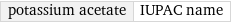 potassium acetate | IUPAC name