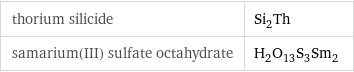 thorium silicide | Si_2Th samarium(III) sulfate octahydrate | H_2O_13S_3Sm_2