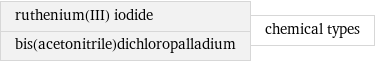 ruthenium(III) iodide bis(acetonitrile)dichloropalladium | chemical types