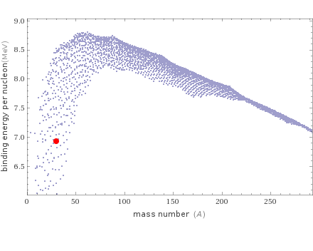 Mass properties