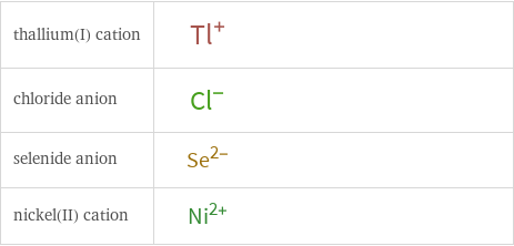 Structure diagrams