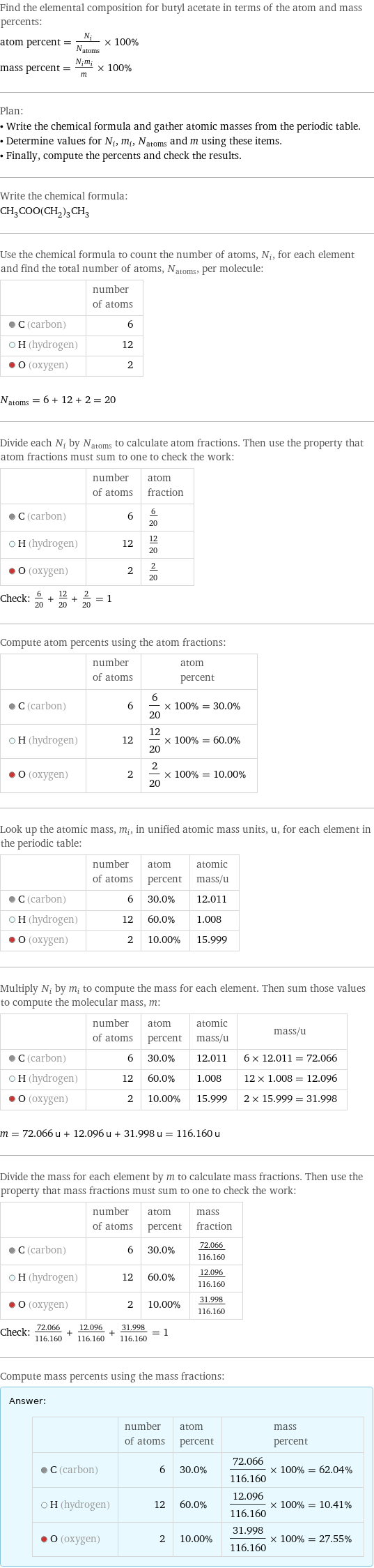 Find the elemental composition for butyl acetate in terms of the atom and mass percents: atom percent = N_i/N_atoms × 100% mass percent = (N_im_i)/m × 100% Plan: • Write the chemical formula and gather atomic masses from the periodic table. • Determine values for N_i, m_i, N_atoms and m using these items. • Finally, compute the percents and check the results. Write the chemical formula: CH_3COO(CH_2)_3CH_3 Use the chemical formula to count the number of atoms, N_i, for each element and find the total number of atoms, N_atoms, per molecule:  | number of atoms  C (carbon) | 6  H (hydrogen) | 12  O (oxygen) | 2  N_atoms = 6 + 12 + 2 = 20 Divide each N_i by N_atoms to calculate atom fractions. Then use the property that atom fractions must sum to one to check the work:  | number of atoms | atom fraction  C (carbon) | 6 | 6/20  H (hydrogen) | 12 | 12/20  O (oxygen) | 2 | 2/20 Check: 6/20 + 12/20 + 2/20 = 1 Compute atom percents using the atom fractions:  | number of atoms | atom percent  C (carbon) | 6 | 6/20 × 100% = 30.0%  H (hydrogen) | 12 | 12/20 × 100% = 60.0%  O (oxygen) | 2 | 2/20 × 100% = 10.00% Look up the atomic mass, m_i, in unified atomic mass units, u, for each element in the periodic table:  | number of atoms | atom percent | atomic mass/u  C (carbon) | 6 | 30.0% | 12.011  H (hydrogen) | 12 | 60.0% | 1.008  O (oxygen) | 2 | 10.00% | 15.999 Multiply N_i by m_i to compute the mass for each element. Then sum those values to compute the molecular mass, m:  | number of atoms | atom percent | atomic mass/u | mass/u  C (carbon) | 6 | 30.0% | 12.011 | 6 × 12.011 = 72.066  H (hydrogen) | 12 | 60.0% | 1.008 | 12 × 1.008 = 12.096  O (oxygen) | 2 | 10.00% | 15.999 | 2 × 15.999 = 31.998  m = 72.066 u + 12.096 u + 31.998 u = 116.160 u Divide the mass for each element by m to calculate mass fractions. Then use the property that mass fractions must sum to one to check the work:  | number of atoms | atom percent | mass fraction  C (carbon) | 6 | 30.0% | 72.066/116.160  H (hydrogen) | 12 | 60.0% | 12.096/116.160  O (oxygen) | 2 | 10.00% | 31.998/116.160 Check: 72.066/116.160 + 12.096/116.160 + 31.998/116.160 = 1 Compute mass percents using the mass fractions: Answer: |   | | number of atoms | atom percent | mass percent  C (carbon) | 6 | 30.0% | 72.066/116.160 × 100% = 62.04%  H (hydrogen) | 12 | 60.0% | 12.096/116.160 × 100% = 10.41%  O (oxygen) | 2 | 10.00% | 31.998/116.160 × 100% = 27.55%