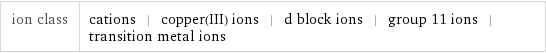 ion class | cations | copper(III) ions | d block ions | group 11 ions | transition metal ions