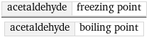 acetaldehyde | freezing point/acetaldehyde | boiling point