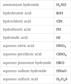 ammonium hydroxide | H_5NO hydrobromic acid | BrH hydrochloric acid | ClH hydrofluoric acid | FH hydroiodic acid | HI aqueous nitric acid | HNO_3 aqueous perchloric acid | ClHO_4 aqueous potassium hydroxide | HKO aqueous sodium hydroxide | HNaO aqueous sulfuric acid | H_2O_4S