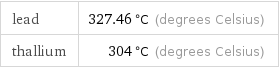 lead | 327.46 °C (degrees Celsius) thallium | 304 °C (degrees Celsius)