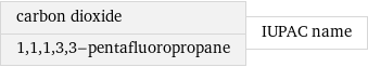 carbon dioxide 1, 1, 1, 3, 3-pentafluoropropane | IUPAC name