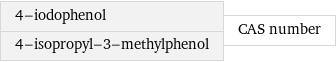 4-iodophenol 4-isopropyl-3-methylphenol | CAS number