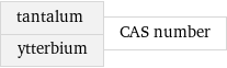 tantalum ytterbium | CAS number